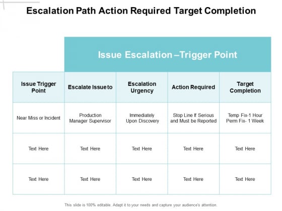 Escalation Path Action Required Target Completion Ppt PowerPoint Presentation Infographic Template Clipart