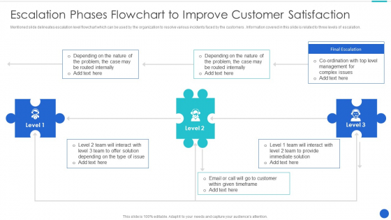 Escalation Phases Flowchart To Improve Customer Satisfaction Infographics PDF