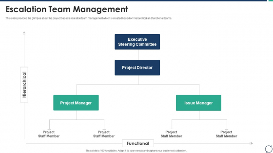 Escalation Steps For Projects Escalation Team Management Themes PDF