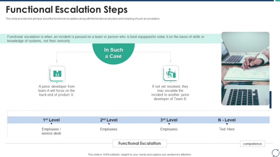 Escalation Steps For Projects Functional Escalation Steps Brochure PDF Escalation Steps For Projects Functional Escalation Steps Brochure PDF