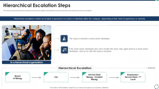 Escalation Steps For Projects Hierarchical Escalation Steps Sample PDF Escalation Steps For Projects Hierarchical Escalation Steps Sample PDF