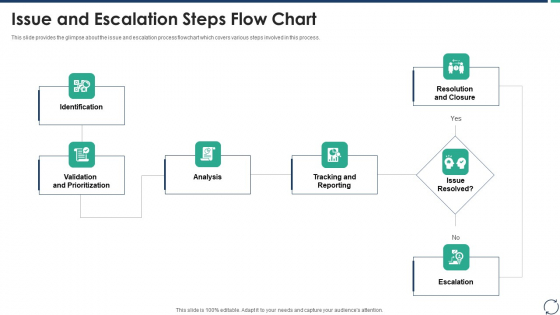Escalation Steps For Projects Issue And Escalation Steps Flow Chart Clipart PDF Escalation Steps For Projects Issue And Escalation Steps Flow Chart Clipart PDF