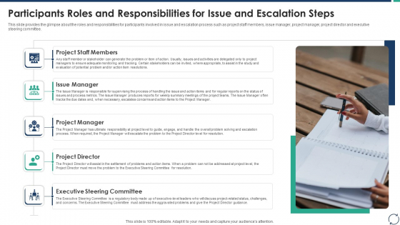 Escalation Steps For Projects Participants Roles And Responsibilities For Issue And Escalation Steps Infographics PDF