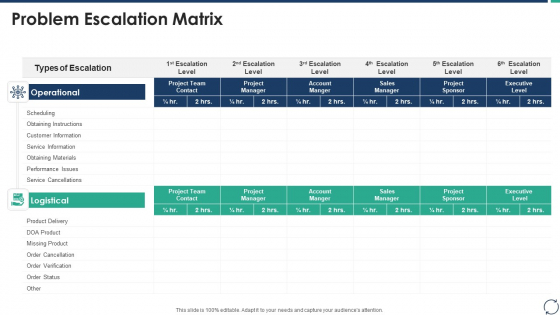 Escalation Steps For Projects Problem Escalation Matrix Inspiration PDF