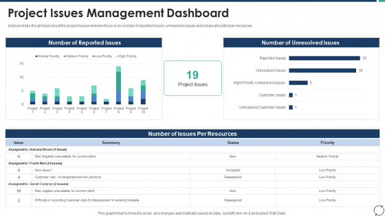 Escalation Steps For Projects Project Issues Management Dashboard Inspiration PDF