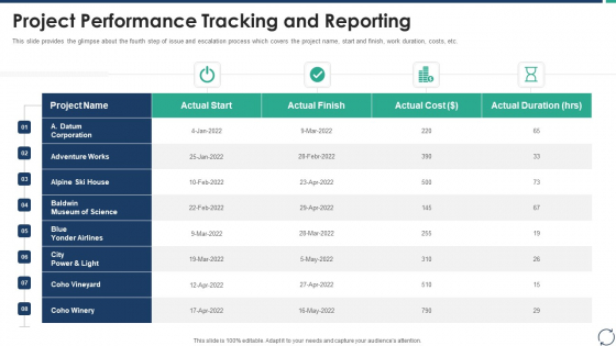 Escalation Steps For Projects Project Performance Tracking And Reporting Topics PDF Escalation Steps For Projects Project Performance Tracking And Reporting Topics PDF