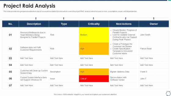 Escalation Steps For Projects Project Raid Analysis Portrait PDF Escalation Steps For Projects Project Raid Analysis Portrait PDF