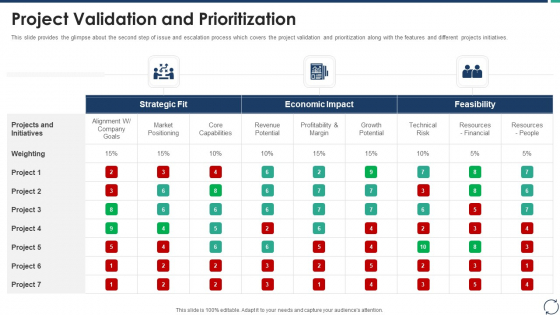 Escalation Steps For Projects Project Validation And Prioritization Themes PDF Escalation Steps For Projects Project Validation And Prioritization Themes PDF