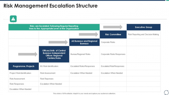 Escalation Steps For Projects Risk Management Escalation Structure Structure PDF Escalation Steps For Projects Risk Management Escalation Structure Structure PDF