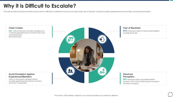 Escalation Steps For Projects Why It Is Difficult To Escalate Guidelines PDF Escalation Steps For Projects Why It Is Difficult To Escalate Guidelines PDF