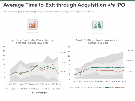Escape Plan Venture Capitalist Average Time To Exit Through Acquisition Vs IPO Sample PDF Escape Plan Venture Capitalist Average Time To Exit Through Acquisition Vs IPO Sample PDF