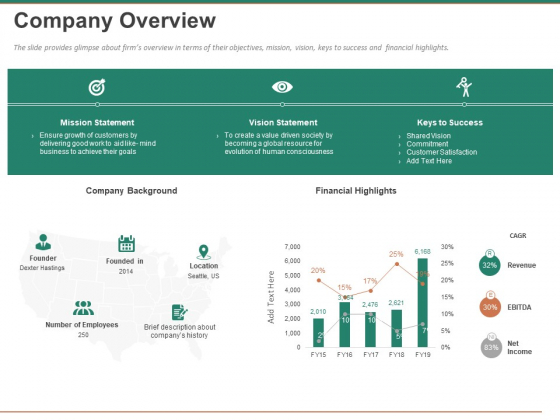Escape Plan Venture Capitalist Company Overview Ppt Visual Aids Background Images PDF