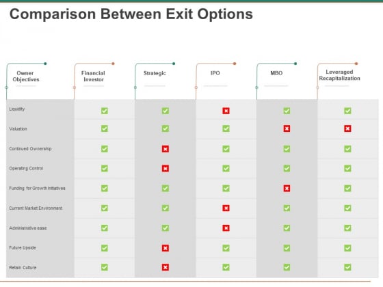 Escape Plan Venture Capitalist Comparison Between Exit Options Ppt Portfolio Deck PDF