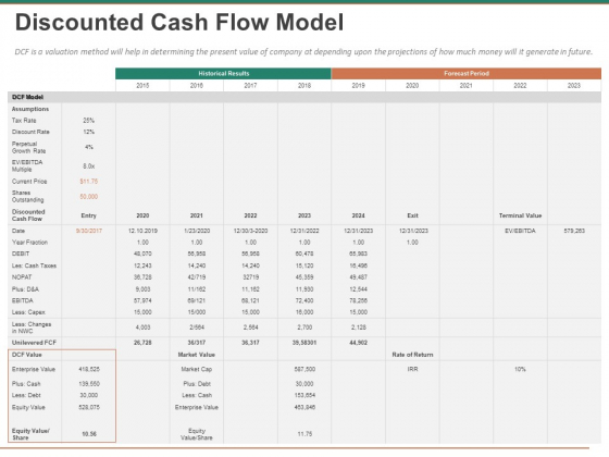 Escape Plan Venture Capitalist Discounted Cash Flow Model Ppt Professional Influencers PDF