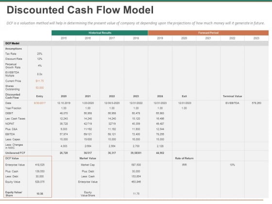 Escape Plan Venture Capitalist Discounted Cash Flow Model Ppt Professional Influencers PDF Escape Plan Venture Capitalist Discounted Cash Flow Model Ppt Professional Influencers PDF