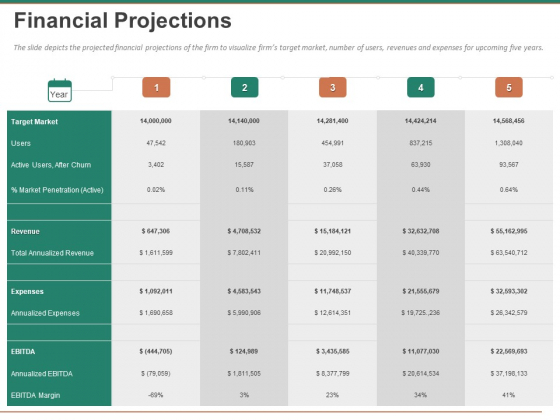 Escape Plan Venture Capitalist Financial Projections Ppt Layouts Elements PDF Escape Plan Venture Capitalist Financial Projections Ppt Layouts Elements PDF