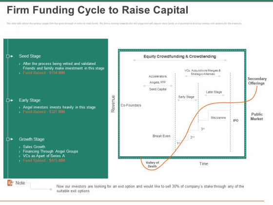 Escape Plan Venture Capitalist Firm Funding Cycle To Raise Capital Ppt Professional Objects PDF Escape Plan Venture Capitalist Firm Funding Cycle To Raise Capital Ppt Professional Objects PDF