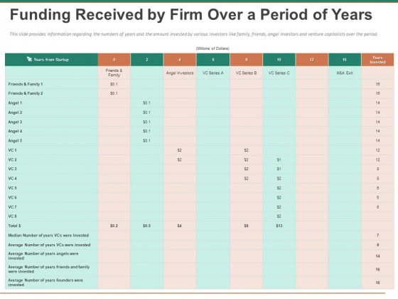 Escape Plan Venture Capitalist Funding Received By Firm Over A Period Of Years Microsoft PDF Escape Plan Venture Capitalist Funding Received By Firm Over A Period Of Years Microsoft PDF