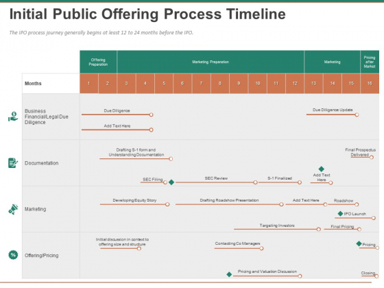 Escape Plan Venture Capitalist Initial Public Offering Process Timeline Ppt Infographics Graphics Design PDF Escape Plan Venture Capitalist Initial Public Offering Process Timeline Ppt Infographics Graphics Design PDF
