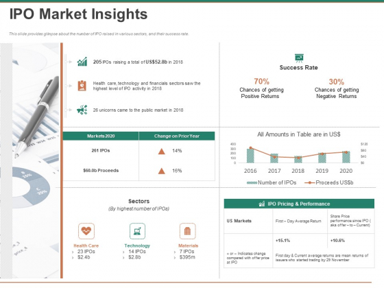 Escape Plan Venture Capitalist Ipo Market Insights Ppt Inspiration Graphics PDF Escape Plan Venture Capitalist Ipo Market Insights Ppt Inspiration Graphics PDF