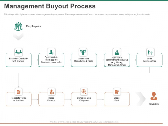 Escape Plan Venture Capitalist Management Buyout Process Ppt Infographic Template Designs Download PDF Escape Plan Venture Capitalist Management Buyout Process Ppt Infographic Template Designs Download PDF