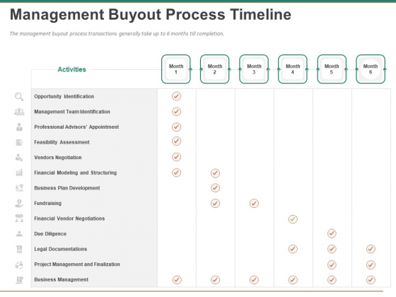 Escape Plan Venture Capitalist Management Buyout Process Timeline Ppt Visual Aids Icon PDF