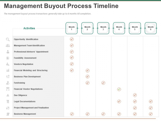 Escape Plan Venture Capitalist Management Buyout Process Timeline Ppt Visual Aids Icon PDF Escape Plan Venture Capitalist Management Buyout Process Timeline Ppt Visual Aids Icon PDF