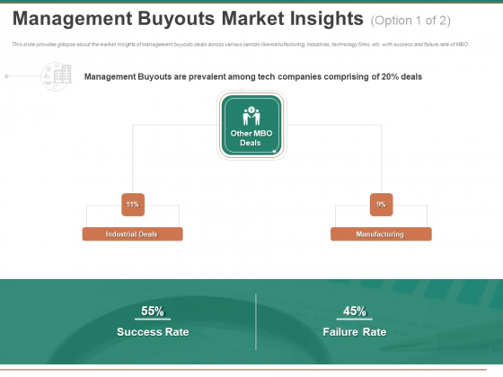 Escape Plan Venture Capitalist Management Buyouts Market Insights Ppt File Gridlines PDF Escape Plan Venture Capitalist Management Buyouts Market Insights Ppt File Gridlines PDF