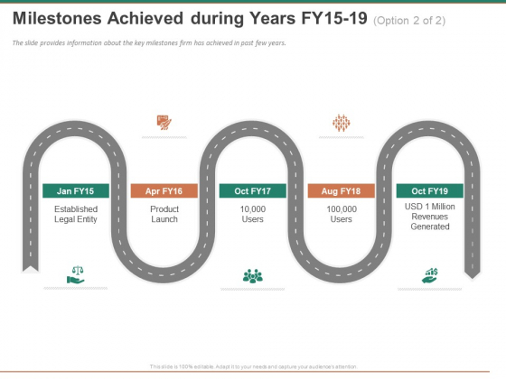 Escape Plan Venture Capitalist Milestones Achieved During Years Fy15 To 19 Download PDF Escape Plan Venture Capitalist Milestones Achieved During Years Fy15 To 19 Download PDF