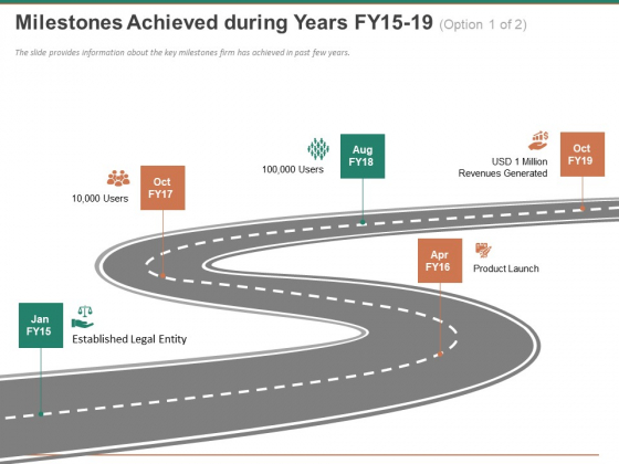 Escape Plan Venture Capitalist Milestones Achieved During Years Fy15 To 19 Product Structure PDF Escape Plan Venture Capitalist Milestones Achieved During Years Fy15 To 19 Product Structure PDF