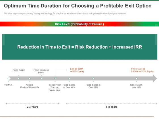 Escape Plan Venture Capitalist Optimum Time Duration For Choosing A Profitable Exit Option Professional PDF Escape Plan Venture Capitalist Optimum Time Duration For Choosing A Profitable Exit Option Professional PDF