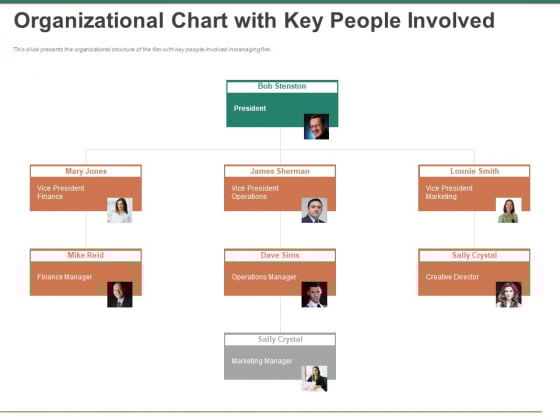 Escape Plan Venture Capitalist Organizational Chart With Key People Involved Slides PDF Escape Plan Venture Capitalist Organizational Chart With Key People Involved Slides PDF