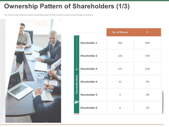 Escape Plan Venture Capitalist Ownership Pattern Of Shareholders Background PDF Escape Plan Venture Capitalist Ownership Pattern Of Shareholders Background PDF