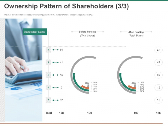 Escape Plan Venture Capitalist Ownership Pattern Of Shareholders Funding Graphics PDF Escape Plan Venture Capitalist Ownership Pattern Of Shareholders Funding Graphics PDF