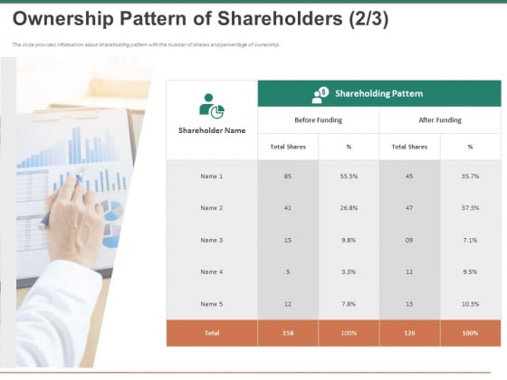 Escape Plan Venture Capitalist Ownership Pattern Of Shareholders Shares Portrait PDF Escape Plan Venture Capitalist Ownership Pattern Of Shareholders Shares Portrait PDF
