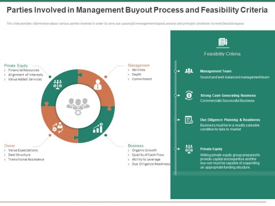 Escape Plan Venture Capitalist Parties Involved In Management Buyout Process And Feasibility Criteria Designs PDF Escape Plan Venture Capitalist Parties Involved In Management Buyout Process And Feasibility Criteria Designs PDF