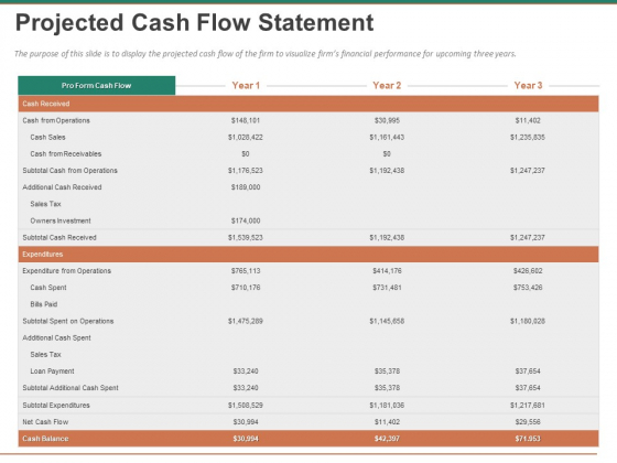 Escape Plan Venture Capitalist Projected Cash Flow Statement Ppt Icon Layouts PDF