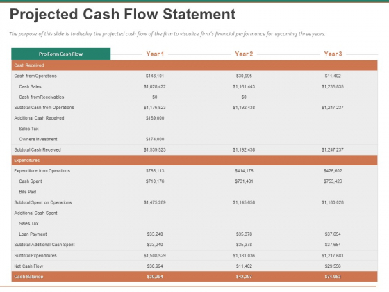 Escape Plan Venture Capitalist Projected Cash Flow Statement Ppt Icon Layouts PDF Escape Plan Venture Capitalist Projected Cash Flow Statement Ppt Icon Layouts PDF