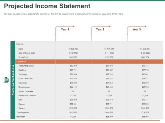Escape Plan Venture Capitalist Projected Income Statement Ppt Outline Files PDF