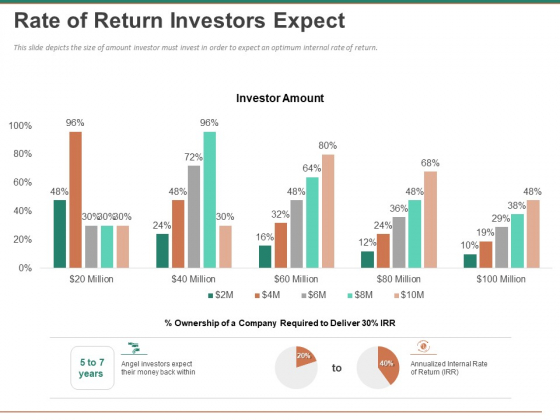 Escape Plan Venture Capitalist Rate Of Return Investors Expect Ppt Model Backgrounds PDF