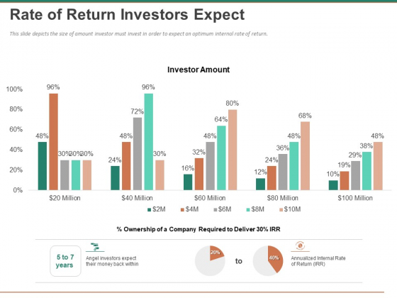 Escape Plan Venture Capitalist Rate Of Return Investors Expect Ppt Model Backgrounds PDF Escape Plan Venture Capitalist Rate Of Return Investors Expect Ppt Model Backgrounds PDF