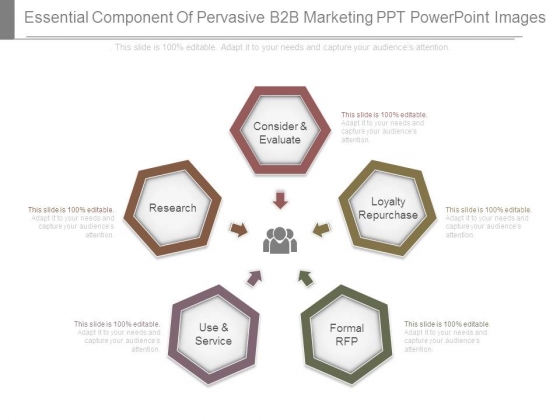 Essential Component Of Pervasive B2b Marketing Ppt Powerpoint Images Essential Component Of Pervasive B2b Marketing Ppt Powerpoint Images