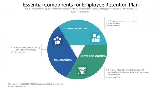 Essential Components For Employee Retention Plan Ppt PowerPoint Presentation Show Images PDF Essential Components For Employee Retention Plan Ppt PowerPoint Presentation Show Images PDF