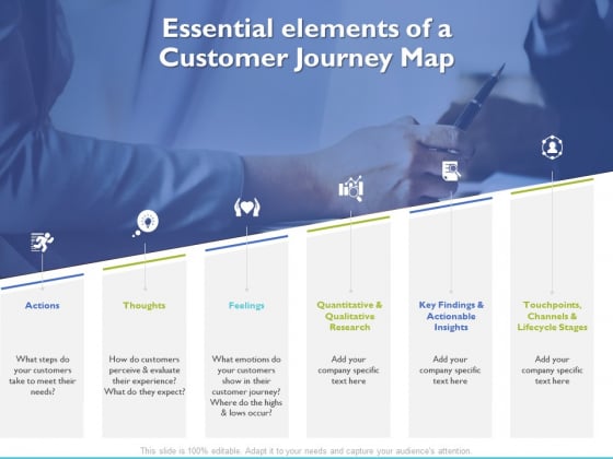 Essential Elements Of A Customer Journey Map Ppt PowerPoint Presentation Icon Graphics Example Essential Elements Of A Customer Journey Map Ppt PowerPoint Presentation Icon Graphics Example