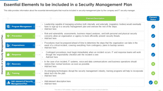 Essential Elements To Be Included In A Security Management Plan Slides PDF Essential Elements To Be Included In A Security Management Plan Slides PDF