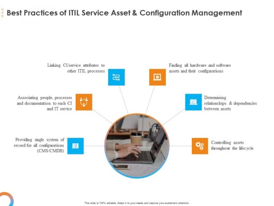 Essential Guide Framework Processes Best Practices Of ITIL Service Asset And Configuration Management Designs PDF Essential Guide Framework Processes Best Practices Of ITIL Service Asset And Configuration Management Designs PDF