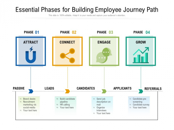 Essential Phases For Building Employee Journey Path Ppt PowerPoint Presentation File Clipart PDF Essential Phases For Building Employee Journey Path Ppt PowerPoint Presentation File Clipart PDF