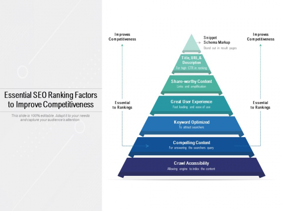 Essential SEO Ranking Factors To Improve Competitiveness Ppt PowerPoint Presentation Inspiration Essential SEO Ranking Factors To Improve Competitiveness Ppt PowerPoint Presentation Inspiration