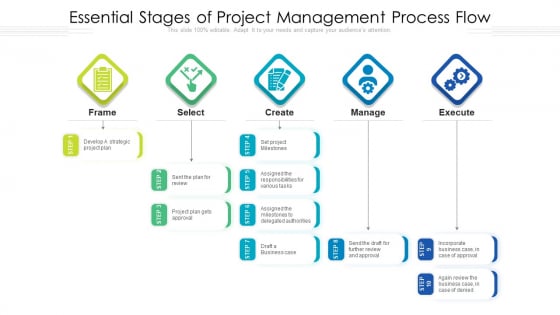 Essential Stages Of Project Management Process Flow Ppt Model Background Images PDF Essential Stages Of Project Management Process Flow Ppt Model Background Images PDF