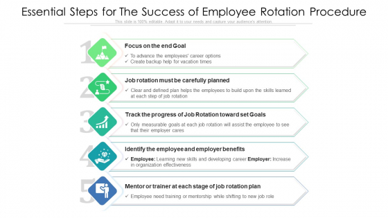 Essential Steps For The Success Of Employee Rotation Procedure Ppt PowerPoint Presentation Gallery Images PDF Essential Steps For The Success Of Employee Rotation Procedure Ppt PowerPoint Presentation Gallery Images PDF